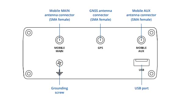 Teltonika RUTM09 Wireless 4G LTE Router